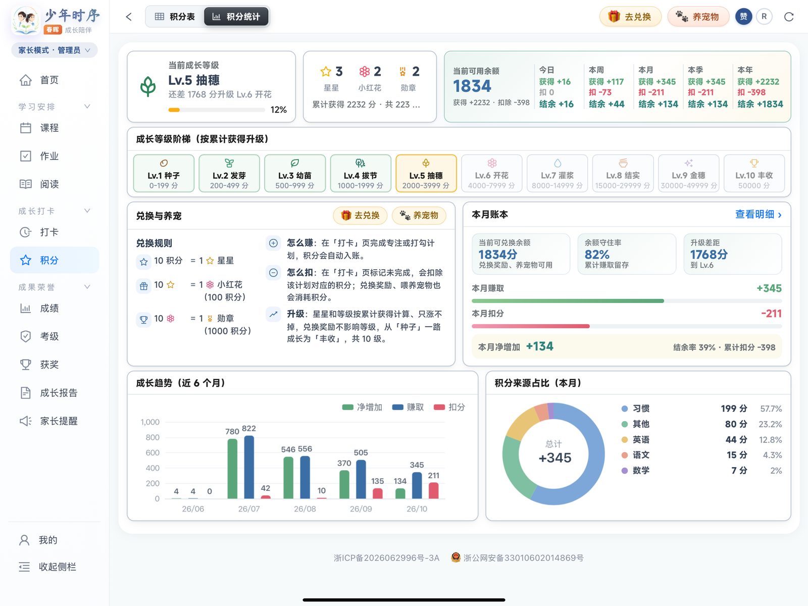 iPad 积分统计截图