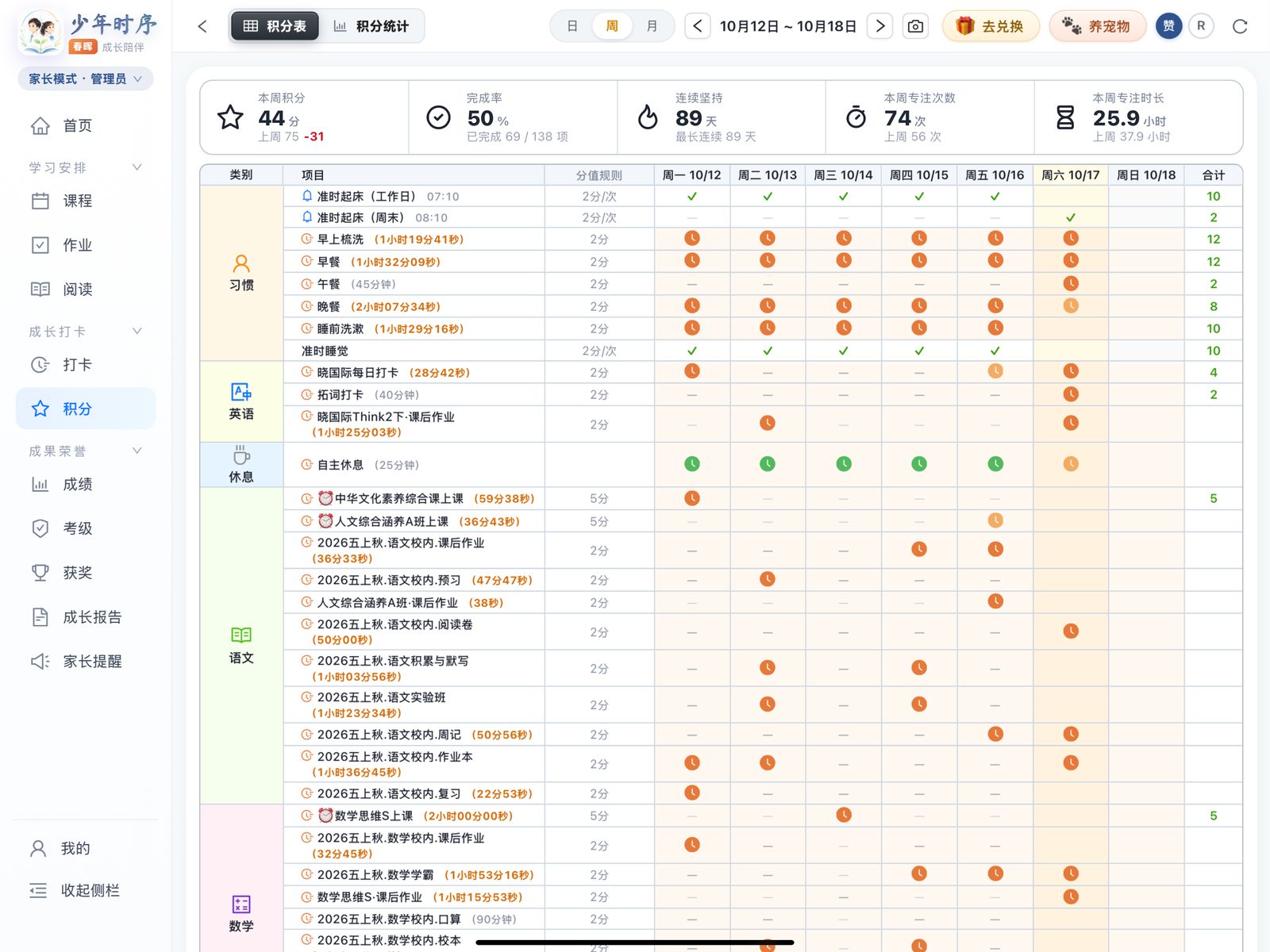 iPad 本周积分表截图