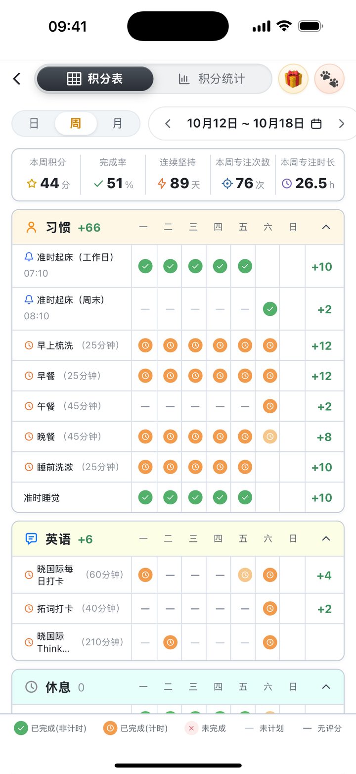 手机积分表截图